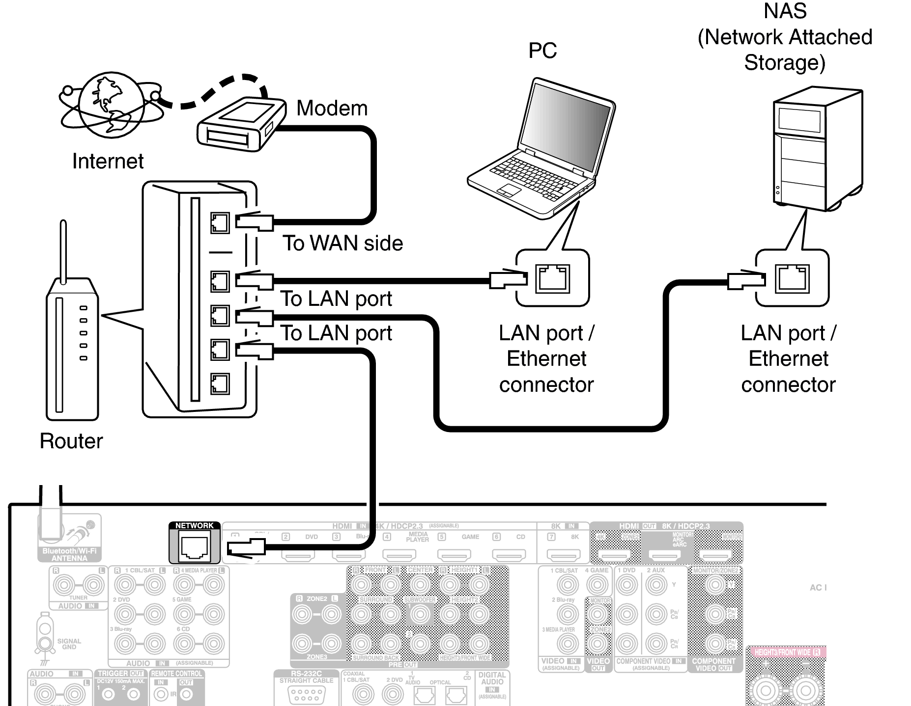 Conne LAN X67E2